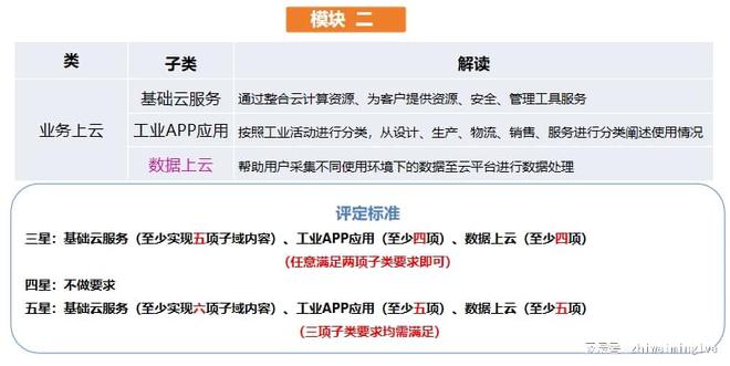 新奥天天正版资料大全,专业解读评估_解题版79.574