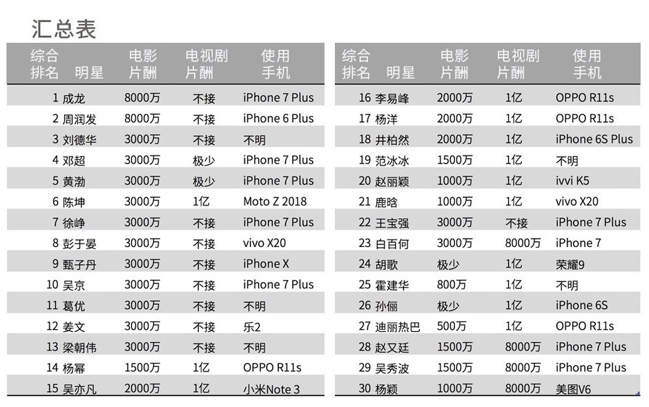 中国演员片酬揭秘，薪酬内幕大曝光 🎭