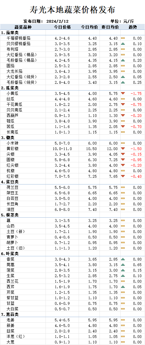 今日蔬菜价格行情全面解析，市场走势与价格分析